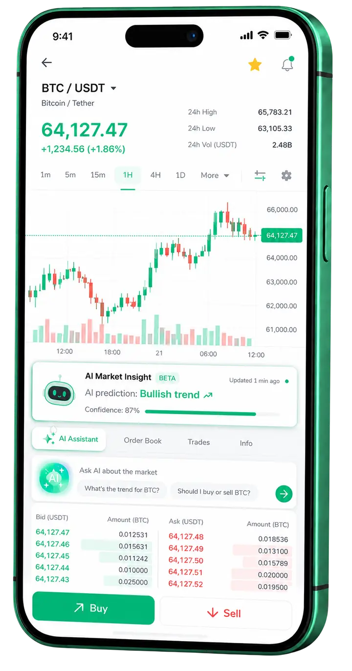 Vista móvil de trading Dorado Patrimazgo